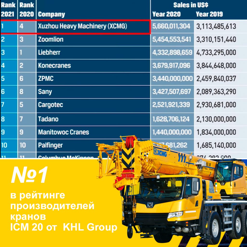 Рейтинг автокранов XCMG